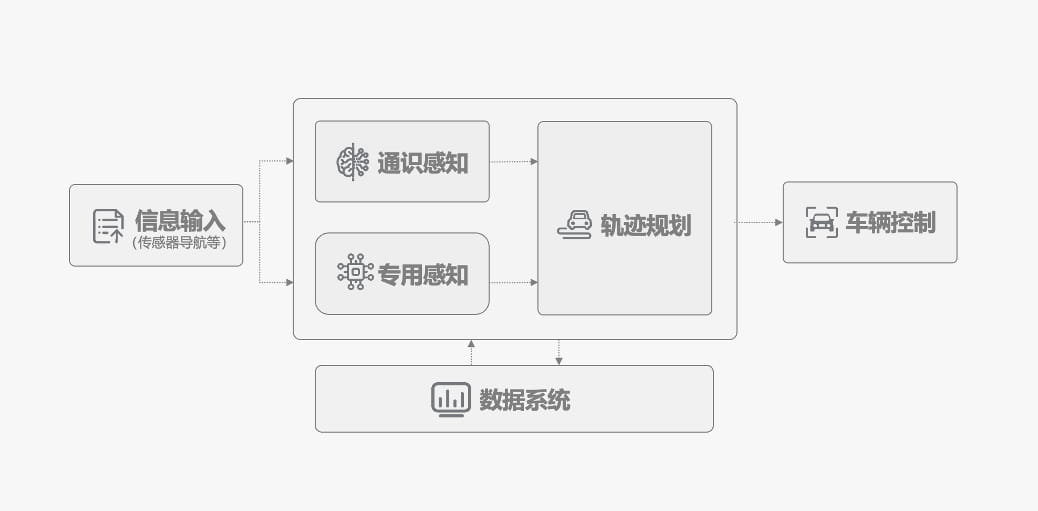 透视全域出行报告，一探千里科技高“含模量”智驾技术底牌